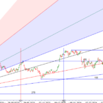 Indian Share Market