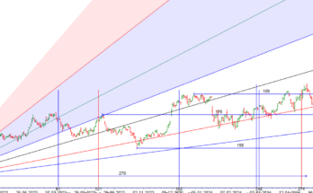 Indian Share Market